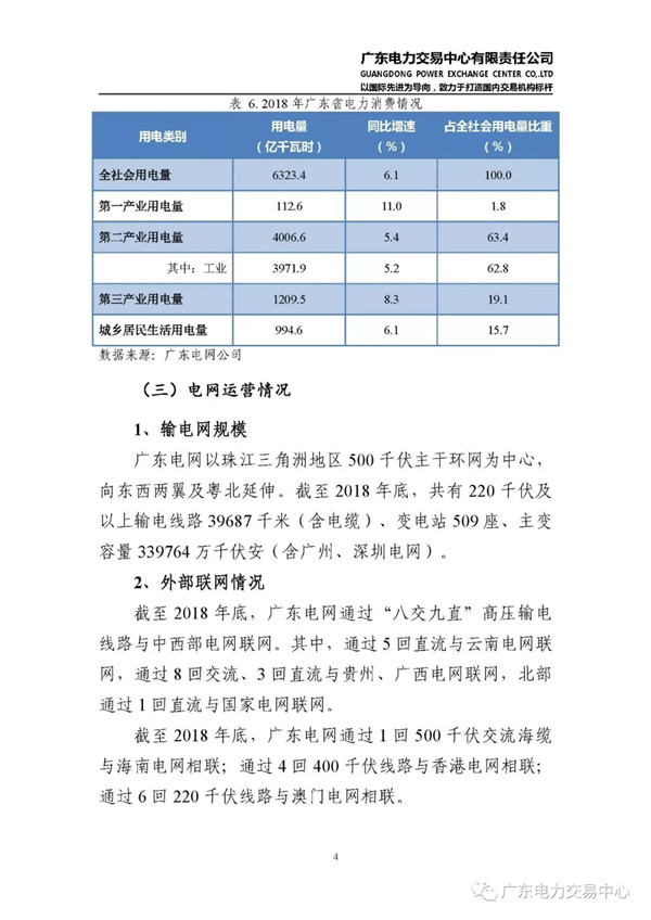 廣東電力市場2018年年度報(bào)告：售電公司凈獲利6億元