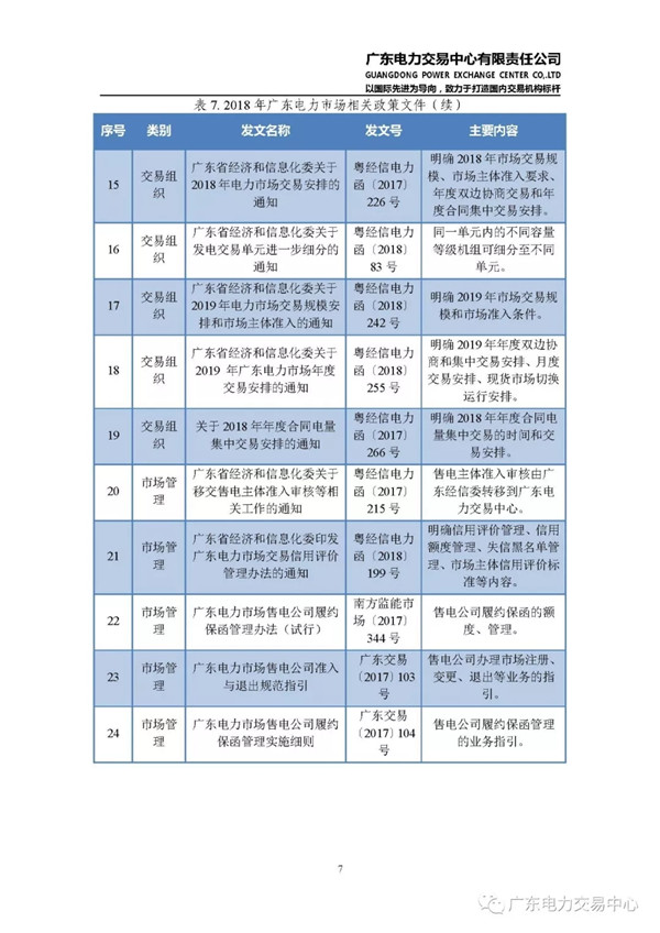 廣東電力市場2018年年度報(bào)告：售電公司凈獲利6億元