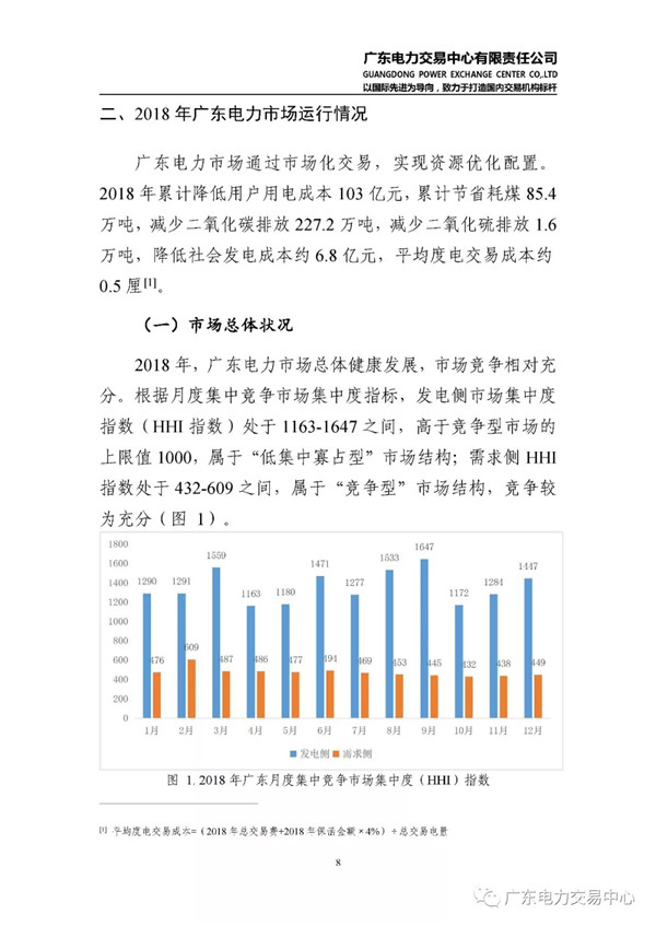 廣東電力市場2018年年度報(bào)告：售電公司凈獲利6億元