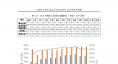 云南電力市場(chǎng)2018年運(yùn)行分析及2019年市場(chǎng)預(yù)測(cè)