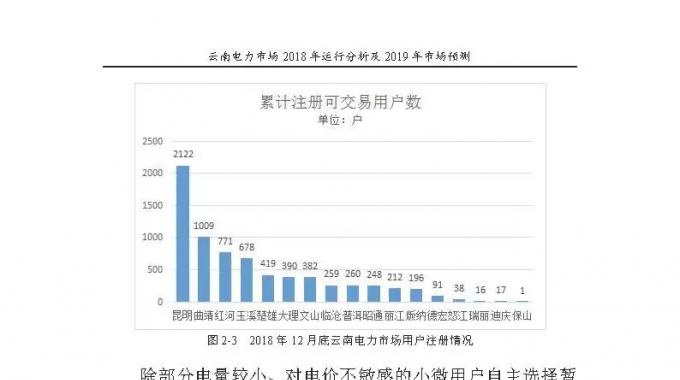 云南電力市場(chǎng)2018年運(yùn)行分析及2019年市場(chǎng)預(yù)測(cè)