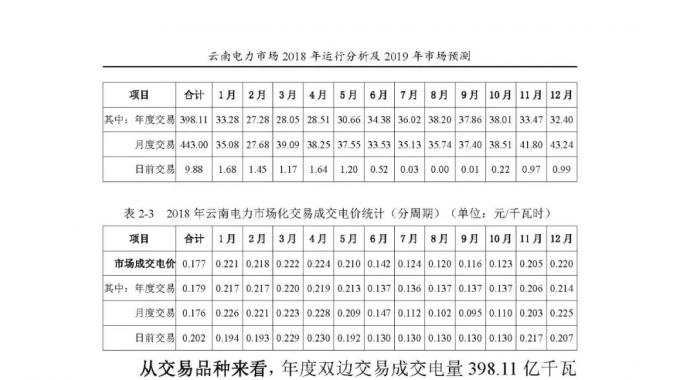 云南電力市場(chǎng)2018年運(yùn)行分析及2019年市場(chǎng)預(yù)測(cè)