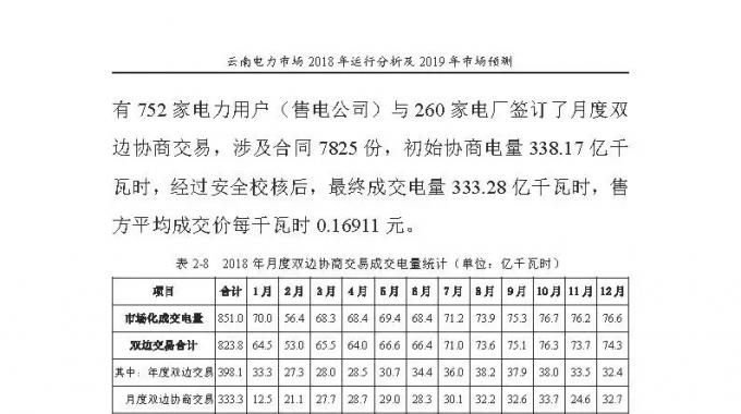 云南電力市場(chǎng)2018年運(yùn)行分析及2019年市場(chǎng)預(yù)測(cè)