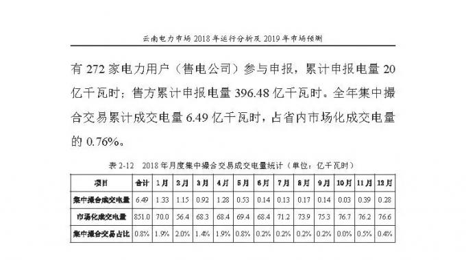 云南電力市場(chǎng)2018年運(yùn)行分析及2019年市場(chǎng)預(yù)測(cè)