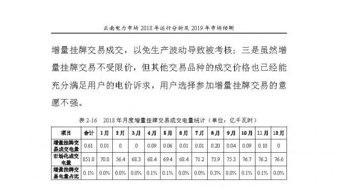 云南電力市場(chǎng)2018年運(yùn)行分析及2019年市場(chǎng)預(yù)測(cè)