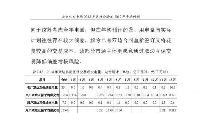 云南電力市場(chǎng)2018年運(yùn)行分析及2019年市場(chǎng)預(yù)測(cè)