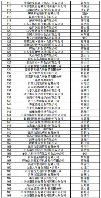山東公示2019年2月新增已完成注冊(cè)的206家電力用戶(hù)