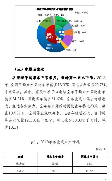 四川2018年電力生產(chǎn)及市場(chǎng)運(yùn)營(yíng)信息披露報(bào)告：省內(nèi)市場(chǎng)化交易電量同比增長(zhǎng)12.14%