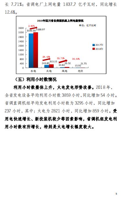 四川2018年電力生產(chǎn)及市場(chǎng)運(yùn)營(yíng)信息披露報(bào)告：省內(nèi)市場(chǎng)化交易電量同比增長(zhǎng)12.14%