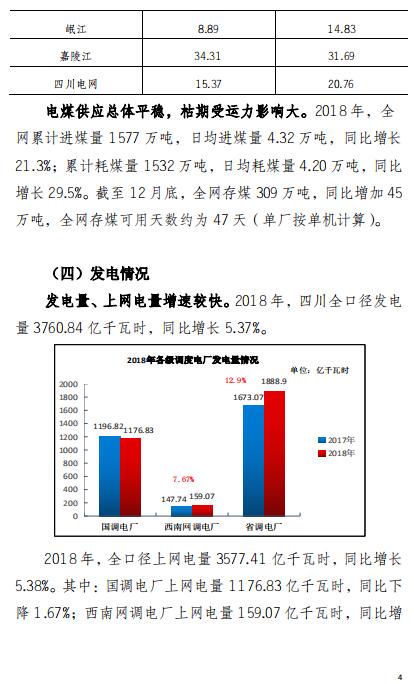 四川2018年電力生產(chǎn)及市場(chǎng)運(yùn)營(yíng)信息披露報(bào)告：省內(nèi)市場(chǎng)化交易電量同比增長(zhǎng)12.14%