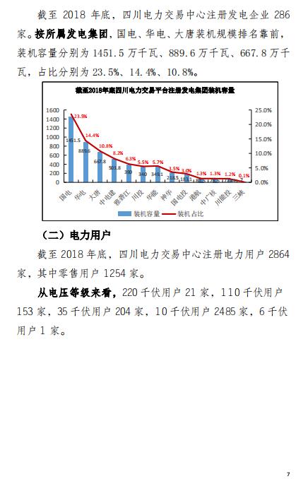 四川2018年電力生產(chǎn)及市場運營信息披露報告：省內(nèi)市場化交易電量同比增長12.14%