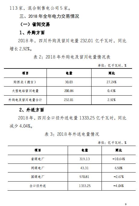 四川2018年電力生產(chǎn)及市場運營信息披露報告：省內(nèi)市場化交易電量同比增長12.14%