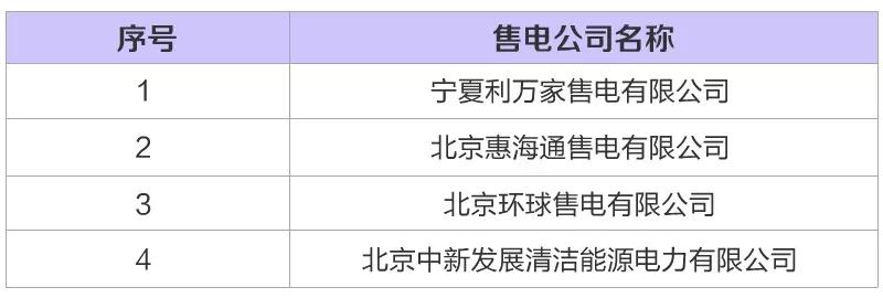 河北新增6家售電公司(4家為北京推送) 另有4家業(yè)務(wù)范圍變更生效