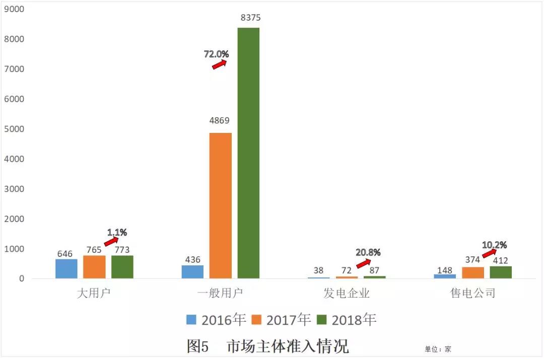 非獨(dú)立售電公司售電工作匯報(bào)