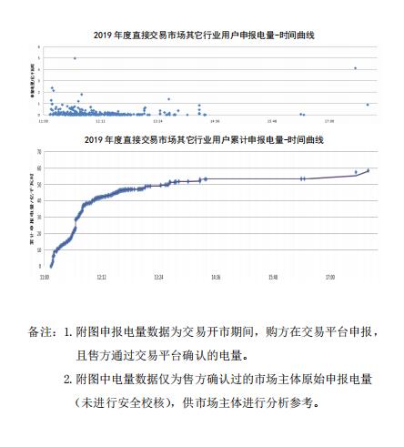平均價差8.98分/千瓦時！新疆2019年度直接交易成交電量400億度