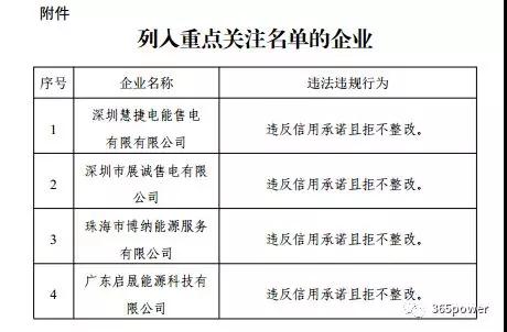 售電不易！市場(chǎng)博弈的同時(shí)售電公司須警惕這一風(fēng)險(xiǎn)！
