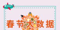 大數(shù)據(jù)中的春節(jié)