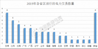 2019年電力交易開門紅！全國16個省區(qū)交易活躍
