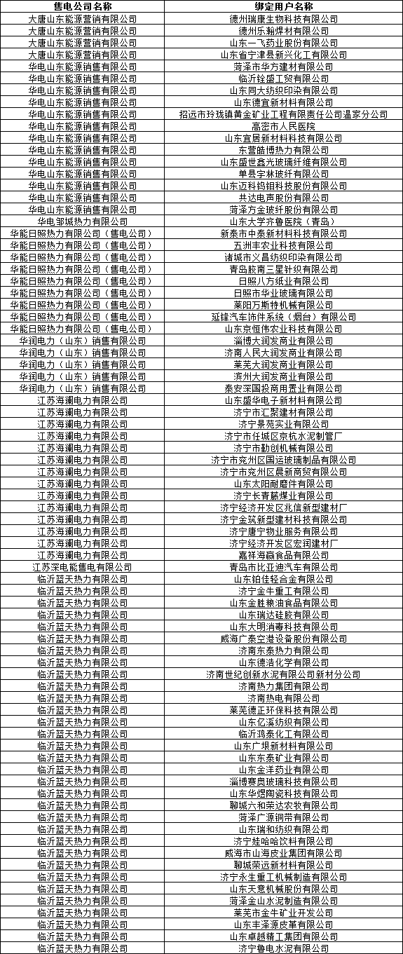 山東公示32家售電公司與166家電力用戶(hù)新增代理關(guān)系