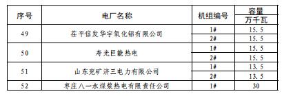 山東2019年3月電力直接交易（集中競(jìng)價(jià)）2月21日展開(kāi)