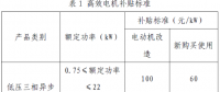 上海市工業(yè)節(jié)能和合同能源管理項目專項扶持辦法及流程圖、資金分配結果
