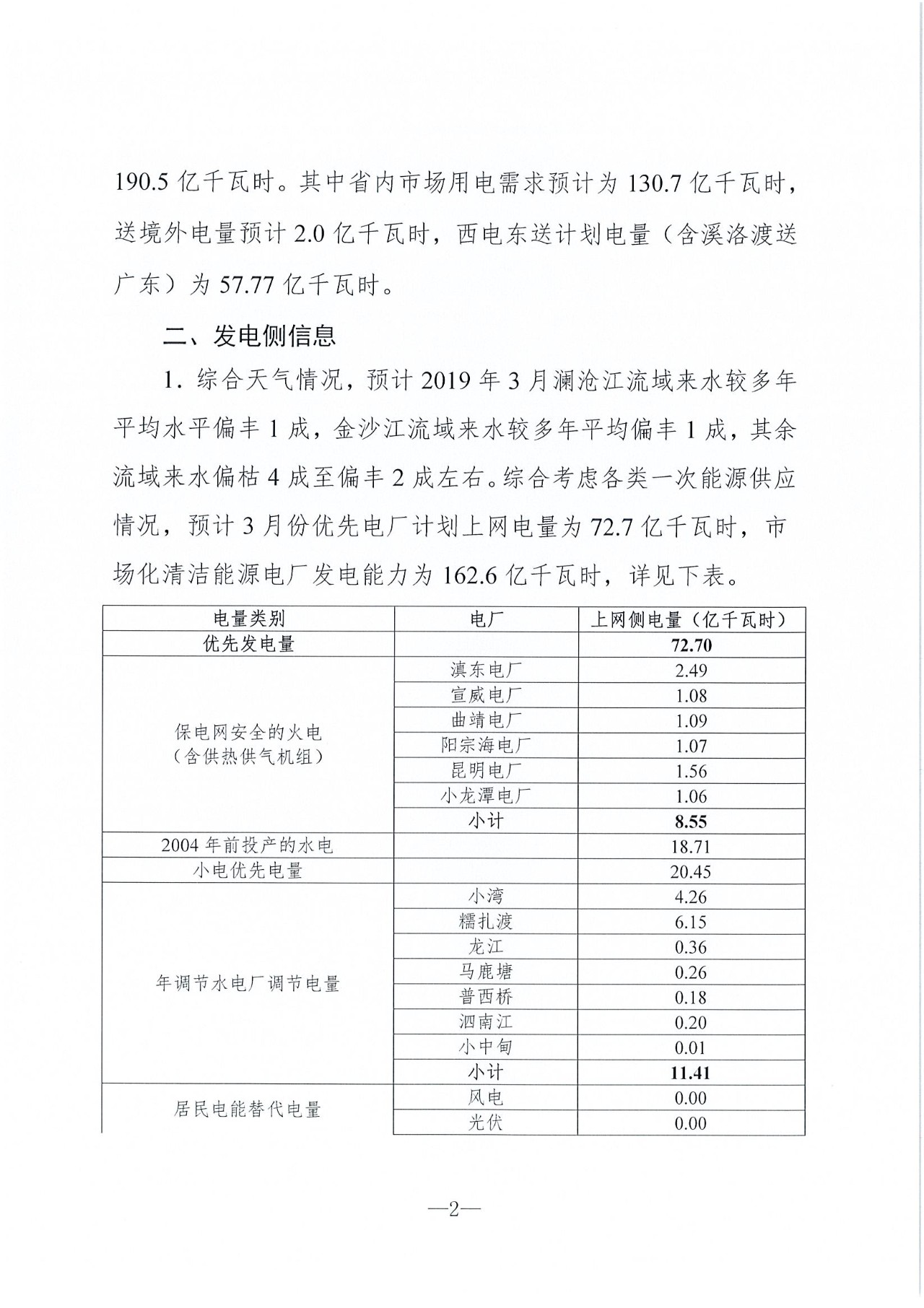 云南2019年03月電力市場化交易信息披露:省內(nèi)市場可競價(jià)電量72億千瓦時(shí)