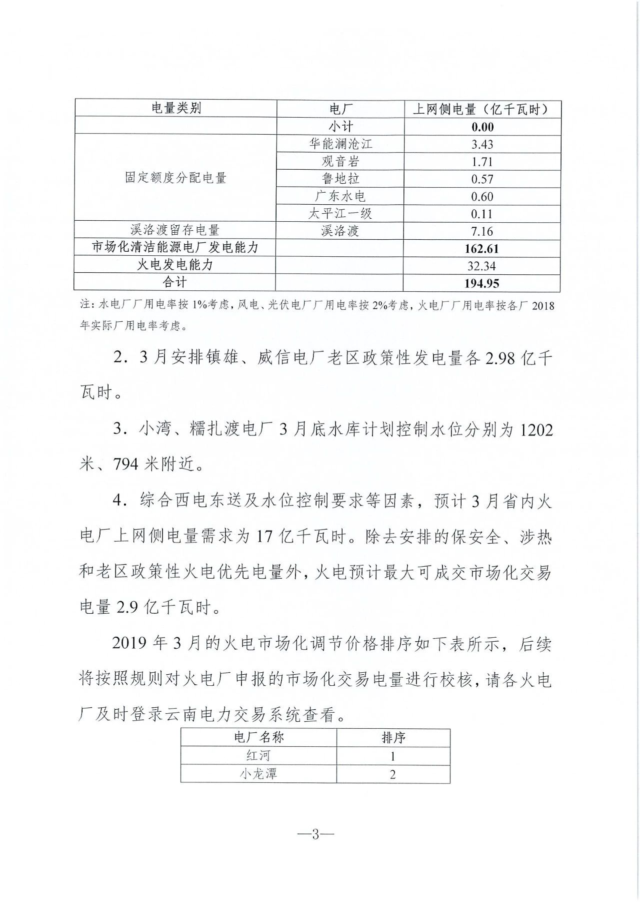 云南2019年03月電力市場化交易信息披露:省內(nèi)市場可競價(jià)電量72億千瓦時(shí)