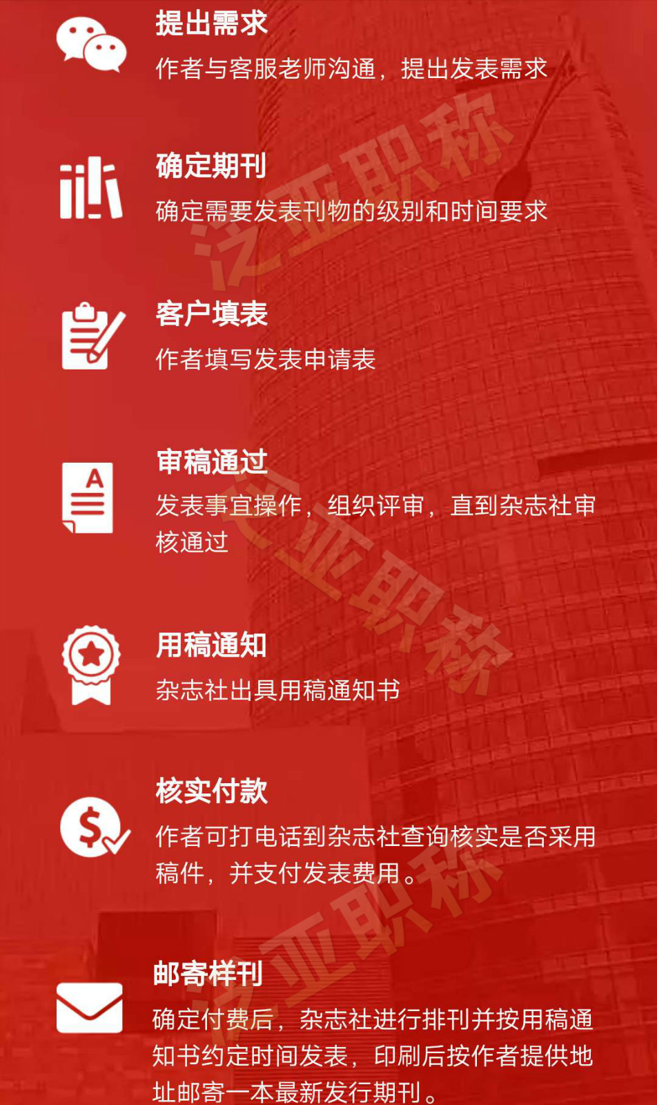 想了解一下你們的發(fā)表流程？
