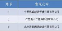 山西公示北京推送的三家售電公司