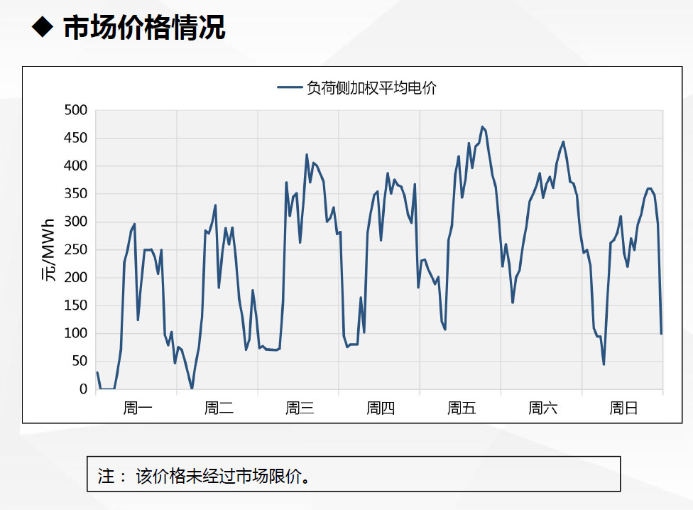 現(xiàn)貨試運(yùn)行數(shù)據(jù)首次曝光！廣東發(fā)布電力現(xiàn)貨市場(chǎng)試運(yùn)行情況（2.18-2.24）