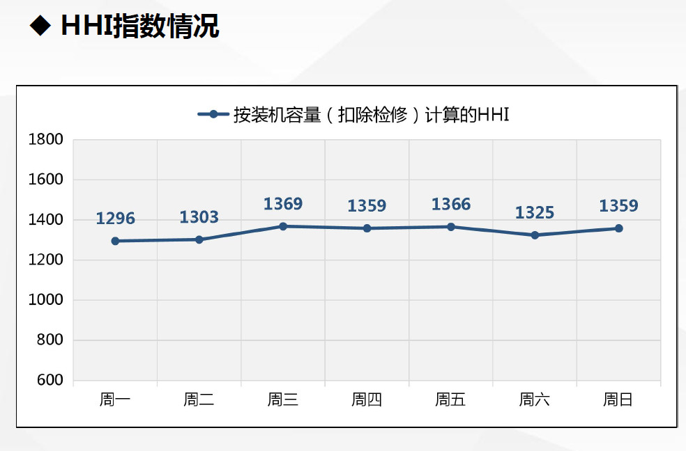 現(xiàn)貨試運(yùn)行數(shù)據(jù)首次曝光！廣東發(fā)布電力現(xiàn)貨市場(chǎng)試運(yùn)行情況（2.18-2.24）