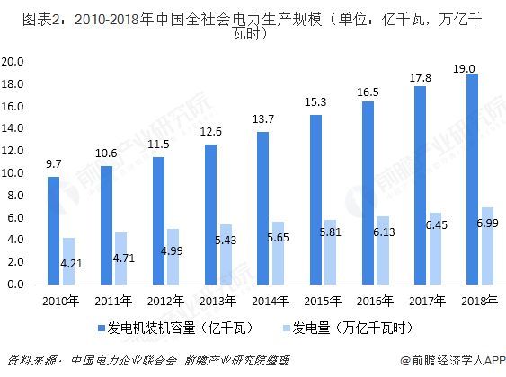中國(guó)售電產(chǎn)業(yè)全景圖譜（附現(xiàn)狀、區(qū)域格局、商業(yè)模式、前景）