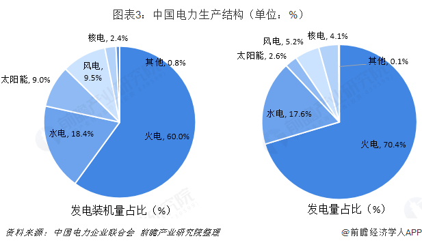 中國(guó)售電產(chǎn)業(yè)全景圖譜（附現(xiàn)狀、區(qū)域格局、商業(yè)模式、前景）