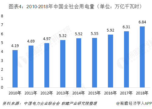 中國(guó)售電產(chǎn)業(yè)全景圖譜（附現(xiàn)狀、區(qū)域格局、商業(yè)模式、前景）