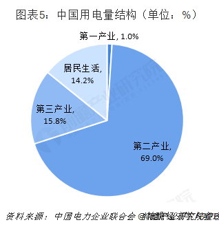 中國(guó)售電產(chǎn)業(yè)全景圖譜（附現(xiàn)狀、區(qū)域格局、商業(yè)模式、前景）