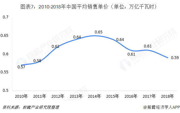 中國(guó)售電產(chǎn)業(yè)全景圖譜（附現(xiàn)狀、區(qū)域格局、商業(yè)模式、前景）