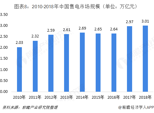 中國售電產(chǎn)業(yè)全景圖譜（附現(xiàn)狀、區(qū)域格局、商業(yè)模式、前景）
