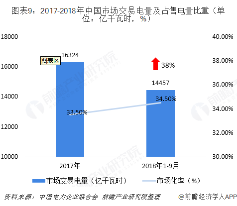 中國售電產(chǎn)業(yè)全景圖譜（附現(xiàn)狀、區(qū)域格局、商業(yè)模式、前景）
