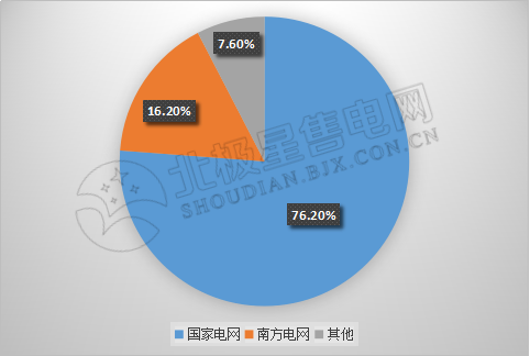 9張圖帶你讀懂2018電力市場(chǎng)化交易情況 誰是地表最強(qiáng)“售電錦鯉”？