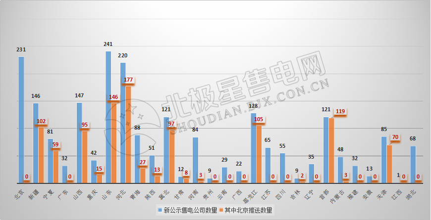 9張圖帶你讀懂2018電力市場(chǎng)化交易情況 誰是地表最強(qiáng)“售電錦鯉”？