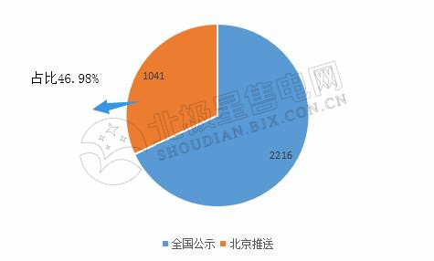 9張圖帶你讀懂2018電力市場(chǎng)化交易情況 誰是地表最強(qiáng)“售電錦鯉”？