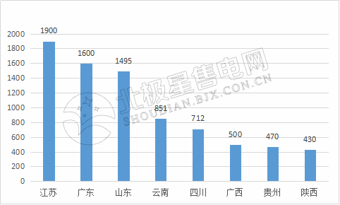 9張圖帶你讀懂2018電力市場(chǎng)化交易情況 誰是地表最強(qiáng)“售電錦鯉”？