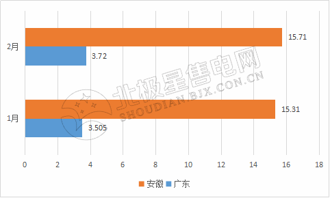 9張圖帶你讀懂2018電力市場化交易情況 誰是地表最強“售電錦鯉”？