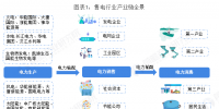 中國售電產(chǎn)業(yè)全景圖譜（附現(xiàn)狀、區(qū)域格局、商業(yè)模式、前景）