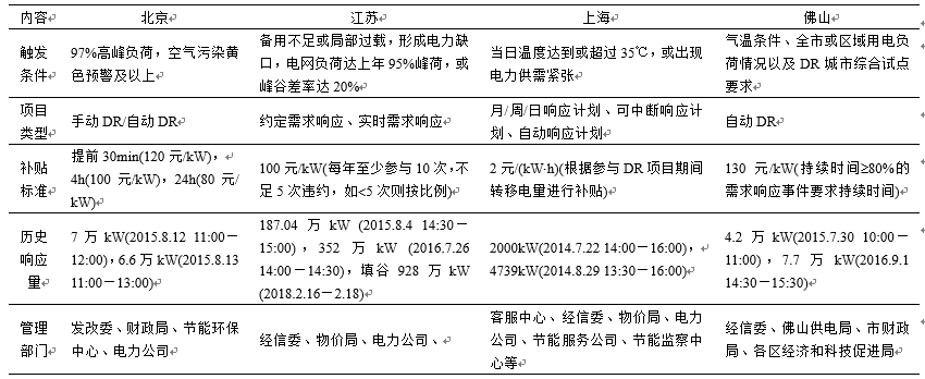 新電改背景下 我國如何促進電力需求響應向常態(tài)化轉(zhuǎn)型？