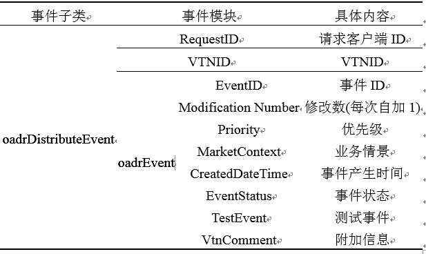新電改背景下 我國如何促進電力需求響應(yīng)向常態(tài)化轉(zhuǎn)型？