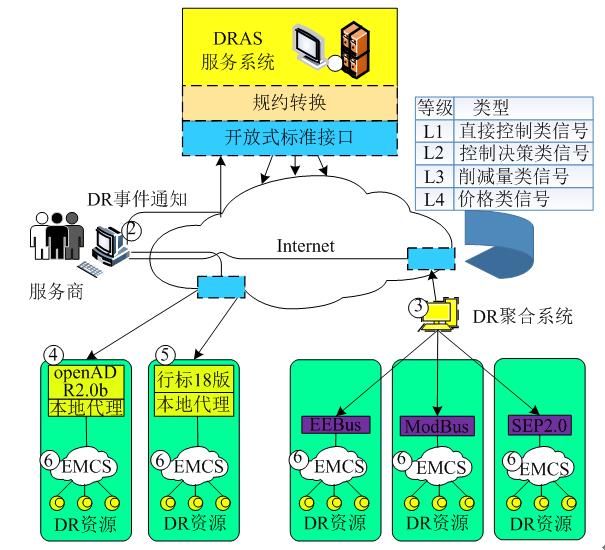 新電改背景下 我國如何促進電力需求響應(yīng)向常態(tài)化轉(zhuǎn)型？