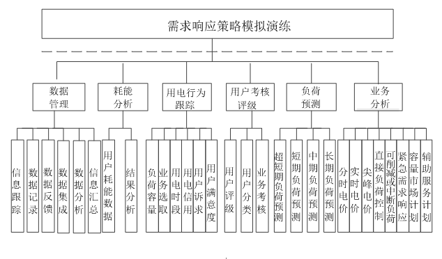 新電改背景下 我國如何促進(jìn)電力需求響應(yīng)向常態(tài)化轉(zhuǎn)型？