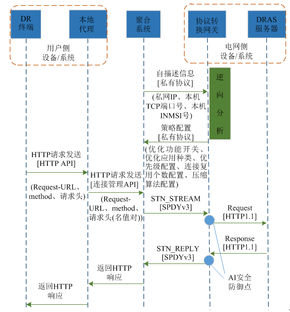 新電改背景下 我國如何促進(jìn)電力需求響應(yīng)向常態(tài)化轉(zhuǎn)型？
