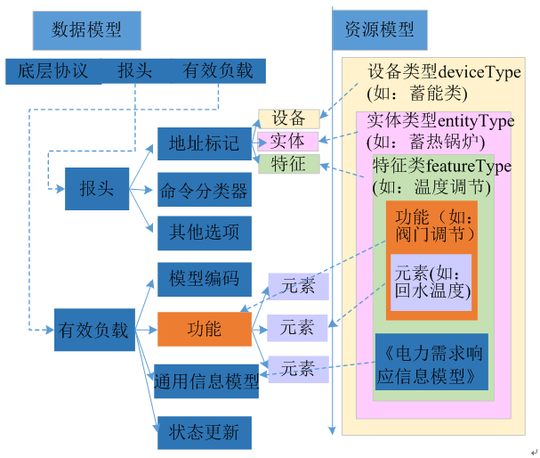 新電改背景下 我國如何促進(jìn)電力需求響應(yīng)向常態(tài)化轉(zhuǎn)型？